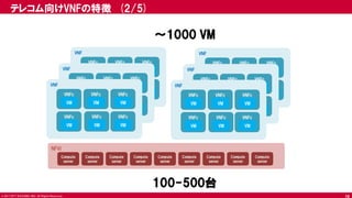 © 2017 NTT DOCOMO, INC. All Rights Reserved.
テレコム向けVNFの特徴 (2/5)
NFVI
Compute
server
Compute
server
Compute
server
Compute
server
Compute
server
Compute
server
Compute
server
Compute
server
Compute
server
100-500台
～1000 VM
VNF
VNFc
VM
VNFc
VM
VNFc
VM
VNFc
VM
VNFc
VM
VNFc
VM
VNF
VNFc
VM
VNFc
VM
VNFc
VM
VNFc
VM
VNFc
VM
VNFc
VM
VNF
VNFc
VM
VNFc
VM
VNFc
VM
VNFc
VM
VNFc
VM
VNFc
VM
VNF
VNFc
VM
VNFc
VM
VNFc
VM
VNFc
VM
VNFc
VM
VNFc
VM
VNF
VNFc
VM
VNFc
VM
VNFc
VM
VNFc
VM
VNFc
VM
VNFc
VM
VNF
VNFc
VM
VNFc
VM
VNFc
VM
VNFc
VM
VNFc
VM
VNFc
VM
19
 
