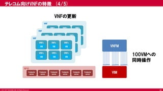 © 2017 NTT DOCOMO, INC. All Rights Reserved.
テレコム向けVNFの特徴 (4/5)
NFVI
Compute
server
Compute
server
Compute
server
Compute
server
Compute
server
Compute
server
VIM
VNFM
VNF
VNFc
VM
VNFc
VM
VNFc
VM
VNFc
VM
VNFc
VM
VNFc
VM
VNF
VNFc
VM
VNFc
VM
VNFc
VM
VNFc
VM
VNFc
VM
VNFc
VM
VNF
VNFc
VM
VNFc
VM
VNFc
VM
VNFc
VM
VNFc
VM
VNFc
VM
VNFの更新
100VMへの
同時操作
21
 