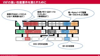 © 2017 NTT DOCOMO, INC. All Rights Reserved.
VNFの高い性能要件を満たすために
24
CPU Socket#0
NICNICNIC
RAM RAM RAM RAM
RAM RAM RAM RAM
CPU Socket#1
RAM RAM RAM RAM
RAM RAM RAM RAM
NIC
VM VM VM VM
HostOS
vSW
SRIOV SRIOV
仮想CPUはオーバコミット
しない（専用割り当て）
仮想メモリーはオーバコ
ミットしない
（専用割当て）
単一Numaノードで配置
(同一スロットル上に配置)
SR-IOVを利用
OVS-DPDKを活用
 