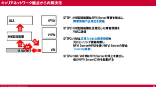 © 2017 NTT DOCOMO, INC. All Rights Reserved.
STEP1：HW監視装置はNFVI Server障害を検出し,
障害情報の正規化を実施
STEP2：HW監視装置は正規化した障害情報を
VIMに送信
STEP3：VIMは正規化された障害情報を
元にヒーリング実施判断し,
NFVI ServerのIPMIを使いNFVI Serverの停止
(Fencing機能)
STEP4：VIM/VNFMはNFVI Serverの停止を検出し
他のNFVI ServerにVMを起動する
IA Server
OSS
VIM
VNFM
NFVO
HW監視装置
故障
①
②
③
キャリアネットワーク観点からの解決法
39
 