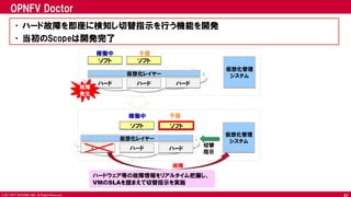 © 2017 NTT DOCOMO, INC. All Rights Reserved.
OPNFV Doctor
•ハード故障を即座に検知し切替指示を行う機能を開発
•当初のScopeは開発完了
41
仮想化レイヤー
ハード
ソフト ソフト
ハード
仮想化管理
システム
ハード
稼働中 予備
仮想化レイヤー
ハード
ソフト
ハード
仮想化管理
システム
ハード
稼働中
故障
発生
故障
切替
指示
ソフト
予備
ハードウェア等の故障情報をリアルタイム把握し、
VMのSLAを踏まえて切替指示を実施
 
