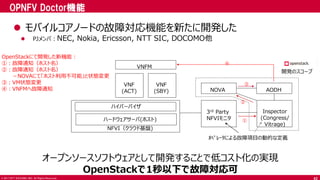 © 2017 NTT DOCOMO, INC. All Rights Reserved.
OPNFV Doctor機能
42
 モバイルコアノードの故障対応機能を新たに開発した
 PJメンバ：NEC, Nokia, Ericsson, NTT SIC, DOCOMO他
ハードウェアサーバ(ホスト)
ハイパーバイザ
NFVI（クラウド基盤)
VNF
(ACT)
VNF
(SBY)
3rd Party
NFVIモニタ
Inspector
(Congress/
Vitrage)
AODHNOVA
VNFM
①
②
③
④
OpenStackにて開発した新機能：
①：故障通知（ホスト名）
②：故障通知（ホスト名）
－NOVAにて「ホスト利用不可能」と状態変更
③：VM状態変更
④：VNFMへ故障通知
ｵﾍﾟﾚｰﾀによる故障項目の動的な定義
オープンソースソフトウェアとして開発することで低コスト化の実現
OpenStackで1秒以下で故障対応可
開発のスコープ
 