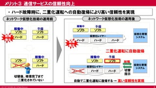 © 2017 NTT DOCOMO, INC. All Rights Reserved.
メリット③ 通信サービスの信頼性向上
・ ハード故障時に、二重化運転への自動復帰により高い信頼性を実現
稼働中 予備
切替後、修理完了まで
二重化されていない
ハード
ソフト
ハード
ソフト
故障
発生
仮想化レイヤー
ハード
ソフト ソフト
ハード
仮想化管理
システム
ハード
稼働中 予備
仮想化レイヤー
ハード
ソフト
ハード
仮想化管理
システム
ハード
稼働中
故障
発生
故障
切替
指示
ソフト
予備
二重化運転に自動復帰
自動で二重化運転に復帰する → 高い信頼性を実現
ネットワーク仮想化技術の適用後ネットワーク仮想化技術の適用前
ソフト
稼働中
ハード ハード
ソフト
7
 