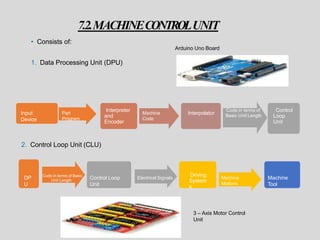 CNC machine using PCB layout with wireless communication | PPTX