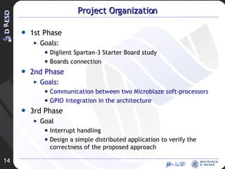 Project Organization 1st Phase Goals: Digilent Spartan-3 Starter Board study Boards connection 2nd Phase Goals: Communication between two Microblaze soft-processors GPIO integration in the architecture 3rd Phase Goal Interrupt handling Design a simple distributed application to verify the correctness of the proposed approach 