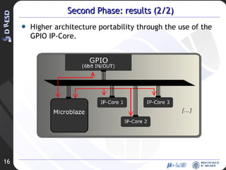 Second Phase: results (2/2) Higher architecture portability through the use of the GPIO IP-Core. 