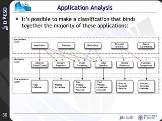 Application Analysis It’s possible to make a classification that binds together the majority of these applications: 
