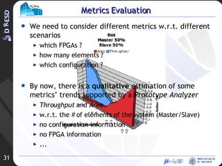 Metrics Evaluation We need to consider different metrics w.r.t. different scenarios which FPGAs ? how many elements ? which configuration ? By now, there is a  qualitative  estimation of some metrics’ trends supported by a  Prototype Analyzer Throughput  and  Area   w.r.t. the # of elements of the system (Master/Slave) no configuration information no FPGA information ... 