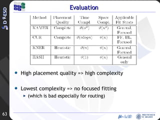 Evaluation High placement quality => high complexity Lowest complexity => no focused fitting  (which is bad especially for routing) 