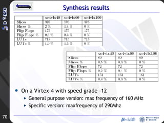 Synthesis results On a Virtex-4 with speed grade -12 General purpose version: max frequency of 160 MHz Specific version:  maxfrequency of 290Mhz 