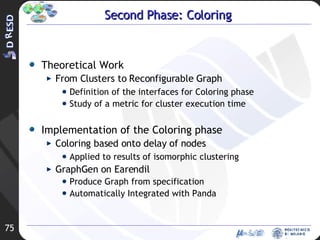 Second Phase: Coloring Theoretical Work From Clusters to Reconfigurable Graph Definition of the interfaces for Coloring phase Study of a metric for cluster execution time  Implementation of the Coloring phase Coloring based onto delay of nodes Applied to results of isomorphic clustering GraphGen on Earendil  Produce Graph from specification Automatically Integrated with Panda  