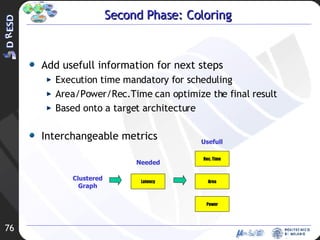 Second Phase: Coloring Add usefull information for next steps Execution time mandatory for scheduling Area/Power/Rec.Time can optimize the final result Based onto a target architecture Interchangeable metrics Clustered Graph Latency Area Rec. Time Power Needed Usefull 