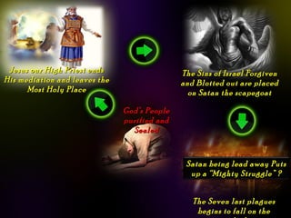 God’s PeopleGod’s People
purified andpurified and
SealedSealed
Jesus our High Priest endsJesus our High Priest ends
His mediation and leaves theHis mediation and leaves the
Most Holy PlaceMost Holy Place
The Sins of Israel ForgivenThe Sins of Israel Forgiven
and Blotted out are placedand Blotted out are placed
on Satan the scapegoaton Satan the scapegoat
The Seven last plaguesThe Seven last plagues
begins to fall on thebegins to fall on the
Satan being lead away PutsSatan being lead away Puts
up a “Mighty Struggle” ?up a “Mighty Struggle” ?
 