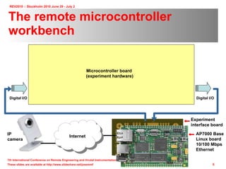 The remote microcontroller workbench Microcontroller board  (experiment hardware) Digital I/O Digital I/O Internet IP  camera AP7000 Base  Linux board 10/100 Mbps Ethernet Experiment interface board 