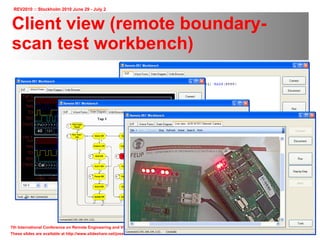 Client view (remote boundary-scan test workbench) 