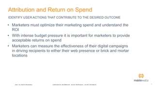 14
CONFIDENTIAL INFORMATION - DO NOT REPRODUCE - DO NOT DISTRIBUTE
Attribution and Return on Spend
• Marketers must optimize their marketing spend and understand the
ROI
• With intense budget pressure it is important for marketers to provide
acceptable returns on spend
• Marketers can measure the effectiveness of their digital campaigns
in driving recipients to either their web presence or brick and mortar
locations
2020 - ALL RIGHTS RESERVED
IDENTIFY USER ACTIONS THAT CONTRIBUTE TO THE DESIRED OUTCOME
 