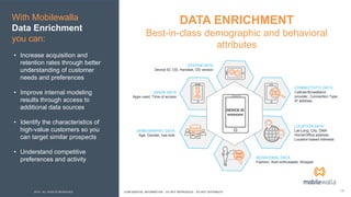 182019 - ALL RIGHTS RESERVED CONFIDENTIAL INFORMATION - DO NOT REPRODUCE - DO NOT DISTRIBUTE
DATA ENRICHMENT
Best-in-class demographic and behavioral
attributes
• Increase acquisition and
retention rates through better
understanding of customer
needs and preferences
• Improve internal modeling
results through access to
additional data sources
• Identify the characteristics of
high-value customers so you
can target similar prospects
• Understand competitive
preferences and activity
With Mobilewalla
Data Enrichment
you can:
BEHAVIORAL DATA
Fashion, Auto enthusiasts, Shopper
CONNECTIVITY DATA
Cellular/Broadband
provider, Connection Type,
IP address
LOCATION DATA
Lat-Long, City, DMA
Home/Office address,
Location-based interests
USAGE DATA
Apps used, Time of access
DEMOGRAPHIC DATA
Age, Gender, has kids
SYSTEM DATA
Device ID, OS, Handset, OS version
DEVICE ID
xxxxxxxx
 