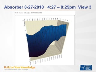 Absorber 8-27-2010  4:27 – 8:25pm  View 3 