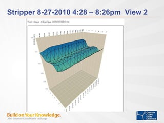 Stripper 8-27-2010 4:28 – 8:26pm  View 2  