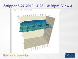 Stripper 8-27-2010  4:28 – 8:26pm  View 3  