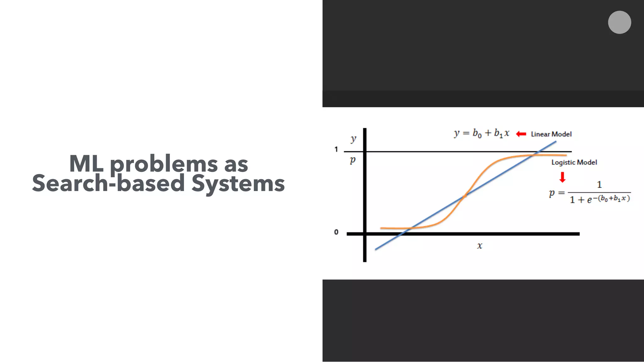 ML problems as
Search-based Systems
 