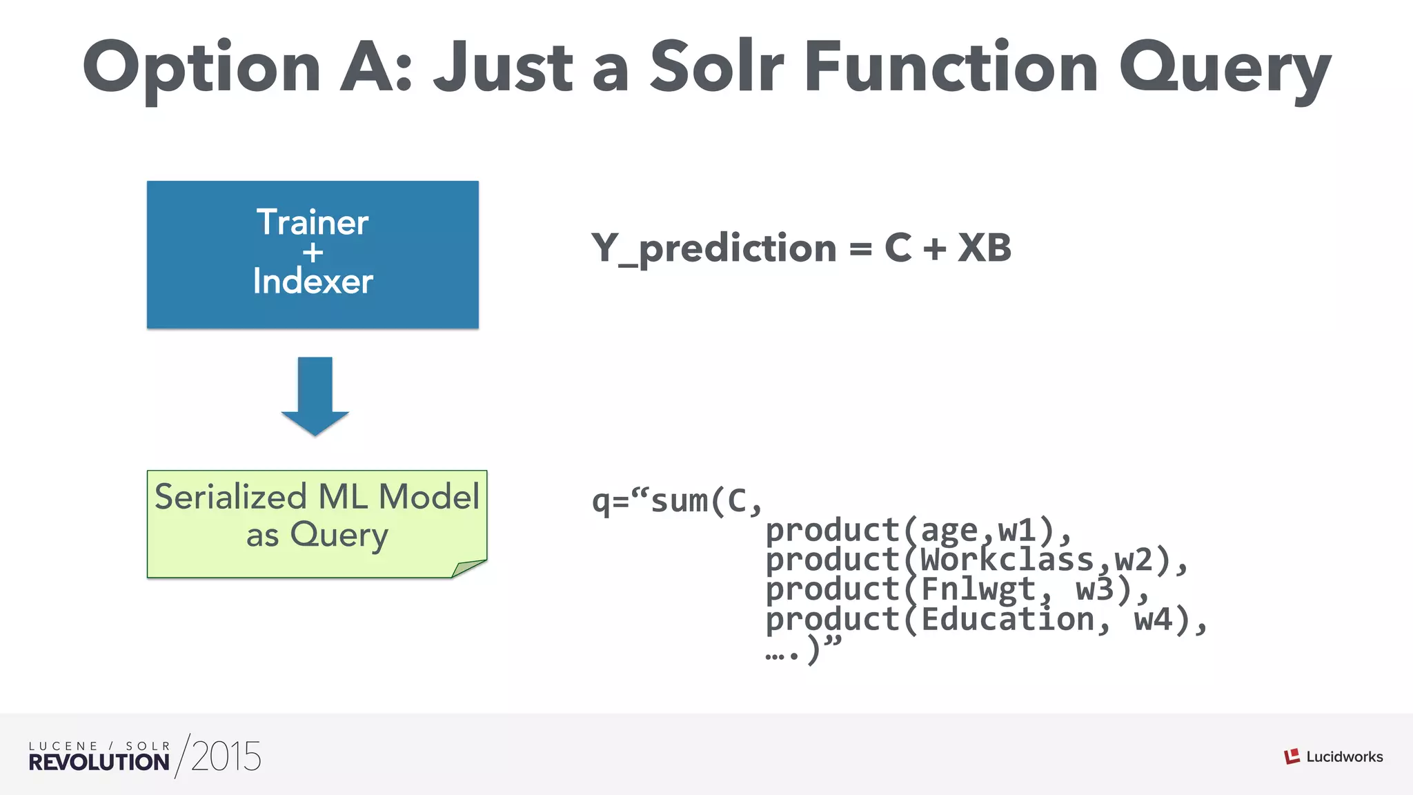Option A: Just a Solr Function Query
q=“sum(C,	
  
	
   	
  	
  	
  	
  	
  product(age,w1),	
  
	
   	
  	
  	
  	
  	
  product(Workclass,w2),	
  
	
   	
  	
  	
  	
  	
  product(Fnlwgt,	
  w3),	
  
	
   	
  	
  	
  	
  	
  product(Education,	
  w4),	
  
	
   	
  	
  	
  	
  	
  ….)”	
  
Serialized ML Model
as Query
Trainer
+
Indexer
Y_prediction = C + XB
 