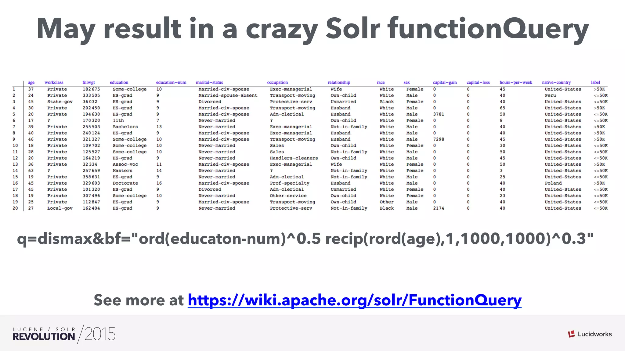 May result in a crazy Solr functionQuery
See more at https://wiki.apache.org/solr/FunctionQuery
q=dismax&bf="ord(educaton-num)^0.5 recip(rord(age),1,1000,1000)^0.3"
 
