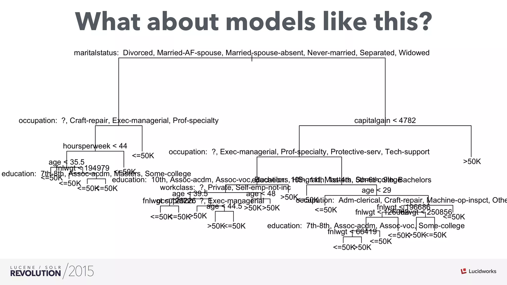 What about models like this?
 