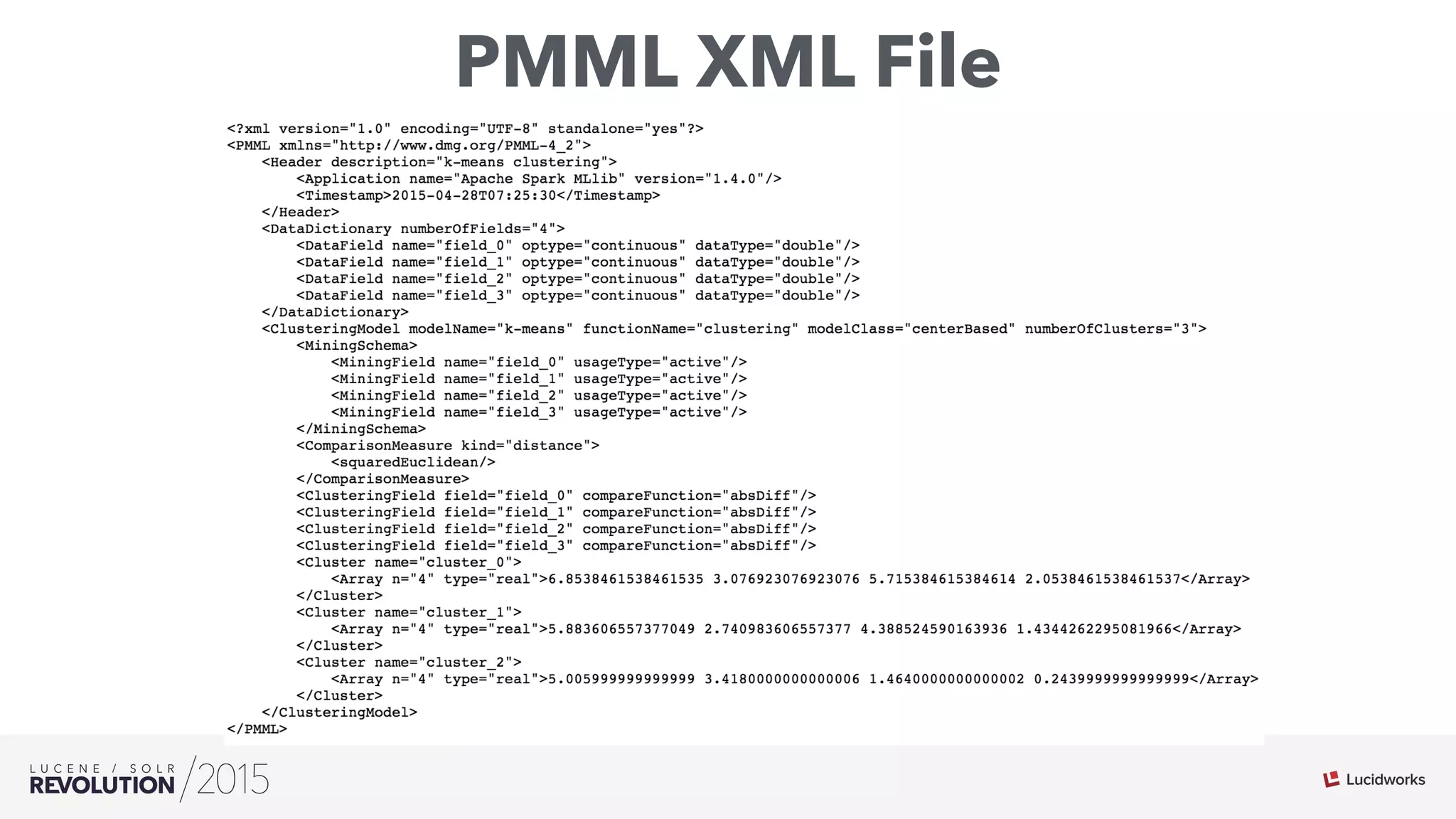 PMML XML File
 