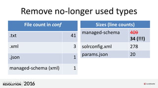 Remove no-longer used types
Sizes (line counts)
managed-schema 409
34 (!!!)
solrconfig.xml 278
params.json 20
File count in conf
.txt 41
.xml 3
.json 1
managed-schema (xml) 1
 