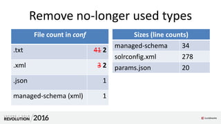 Remove no-longer used types
Sizes (line counts)
managed-schema 34
solrconfig.xml 278
params.json 20
File count in conf
.txt 41 2
.xml 3 2
.json 1
managed-schema (xml) 1
 