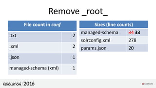 Remove _root_
Sizes (line counts)
managed-schema 34 33
solrconfig.xml 278
params.json 20
File count in conf
.txt 2
.xml 2
.json 1
managed-schema (xml) 1
 