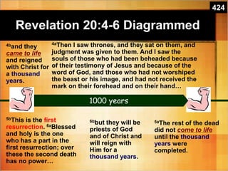 Revelation 20:4-6 Diagrammed
5bThis is the first
resurrection. 6aBlessed
and holy is the one
who has a part in the
first resurrection; over
these the second death
has no power…
5aThe rest of the dead
did not come to life
until the thousand
years were
completed.
6bbut they will be
priests of God
and of Christ and
will reign with
Him for a
thousand years.
4aThen I saw thrones, and they sat on them, and
judgment was given to them. And I saw the
souls of those who had been beheaded because
of their testimony of Jesus and because of the
word of God, and those who had not worshiped
the beast or his image, and had not received the
mark on their forehead and on their hand…
4band they
came to life
and reigned
with Christ for
a thousand
years.
1000 years
424
 