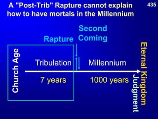 ChurchAge
Second
ComingRapture
Tribulation
7 years
Millennium
1000 years
EternalKingdom
A "Post-Trib" Rapture cannot explain
how to have mortals in the Millennium
435
 