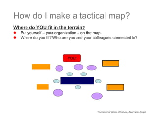 Tactical Mapping