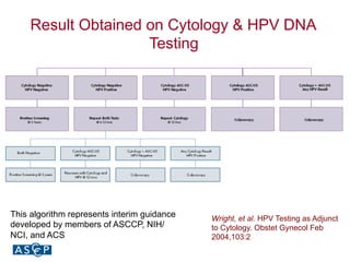 Rev4.hpv dna testing for s2011 | PDF