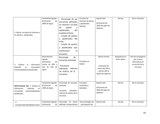 Totalmente lograda
(Estimación
de
100% de logro)

- Porcentaje de las
encuestas aplicadas
en relación a al total
de

padres

y

apoderados
2. Aplicar encuesta de intereses a
los padres y apoderados

Encuesta de
intereses de padres
y apoderados
aplicada

del

Aporte total

No hay

No es necesario

Desperfecto en
lector óptico

Plan de contingencia
que prevea
alternativas de
corrección de la
encuesta

No hay

No es necesario

No hay

No es necesario

(Estimación de
100% del logro de
objetivo)

establecimiento.
- Listado de padres
y

apoderados

del

liceo,
- listado de padres
y apoderados que
contestaron

la

encuesta.

3. Analizar la información
obtenida
en
encuestade
interesesdepadresy apoderados

Mínimamente
logrado
(Estimación
de
menos de 50% y
más de 10% de
logro)

Porcentaje

Aporte mínimo

de

encuesta analizada
-Encuestas

Encuestas sin
tabular
Estimación de
menos del 50% y
más de 10% al
aporte de objetivos

tabuladas. -Informe
de análisis de la
encuesta.

Reformulación Act. 3. Analizar la
información
obtenida
en
encuestade
interesesdepadresy
apoderados

4.
Incorporarelanálisisdelaencuesta

Totalmente lograda
(Estimación
de
100% de logro)

Porcentaje de encuesta
analizada

Encuestas
analizadas y
tabuladas.

Aporte total

Plan estratégico de
participación de

Aporte total

Encuestas
tabuladas.
Informe de análisis de la
encuesta.
Totalmente lograda
(Estimación
de

Porcentaje de metas
definidas enrelaciónalos

(Estimación de
100% del logro de
objetivo)

93

 