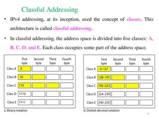 Chapter_5, Internet Protocol and IP addressing | PPTX
