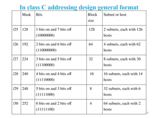 Chapter_5, Internet Protocol and IP addressing | PPTX