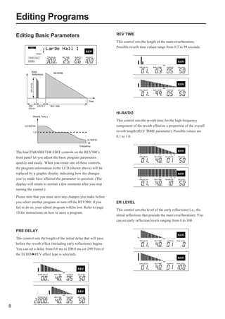 Editing Programs
    Editing Basic Parameters                                           REV TIME
                                                                       This control sets the length of the main reverberation.
                                                                       Possible reverb time values range from 0.3 to 99 seconds.




                 Early
                                           REVERB
                 Reflections
              ER LEVEL




                                                           Time

             PRE               E/R DLY   REV TIME
             DELAY

                                                                       HI-RATIO
                         Reverb Time x
                                                                       This control sets the reverb time for the high-frequency
          LO-RATIO                                                     component of the reverb effect as a proportion of the overall
                         1.0                                           reverb length (REV TIME parameter). Possible values are
                                                                       0.1 to 1.0.
                                                          HI-RATIO

                                                    Frequency

    The four PARAMETER EDIT controls on the REV500’s
    front panel let you adjust the basic program parameters
    quickly and easily. When you rotate one of these controls,
    the program information in the LCD (shown above) will be
    replaced by a graphic display indicating how the changes
    you’ve made have affected the parameter in question. (The
    display will return to normal a few moments after you stop
    turning the control.)

    Please note that you must save any changes you make before
    you select another program or turn off the REV500; if you          ER LEVEL
    fail to do so, your edited program will be lost. Refer to page
                                                                       This control sets the level of the early reflections (i.e., the
    13 for instructions on how to store a program.
                                                                       initial reflections that precede the main reverberation). You
                                                                       can set early reflection levels ranging from 0 to 100.

    PRE DELAY
    This control sets the length of the initial delay that will pass
    before the reverb effect (including early reflections) begins.
    You can set a delay from 0.0 ms to 200.0 ms (or 299.9 ms if
    the ECHO REV effect type is selected).




8
 