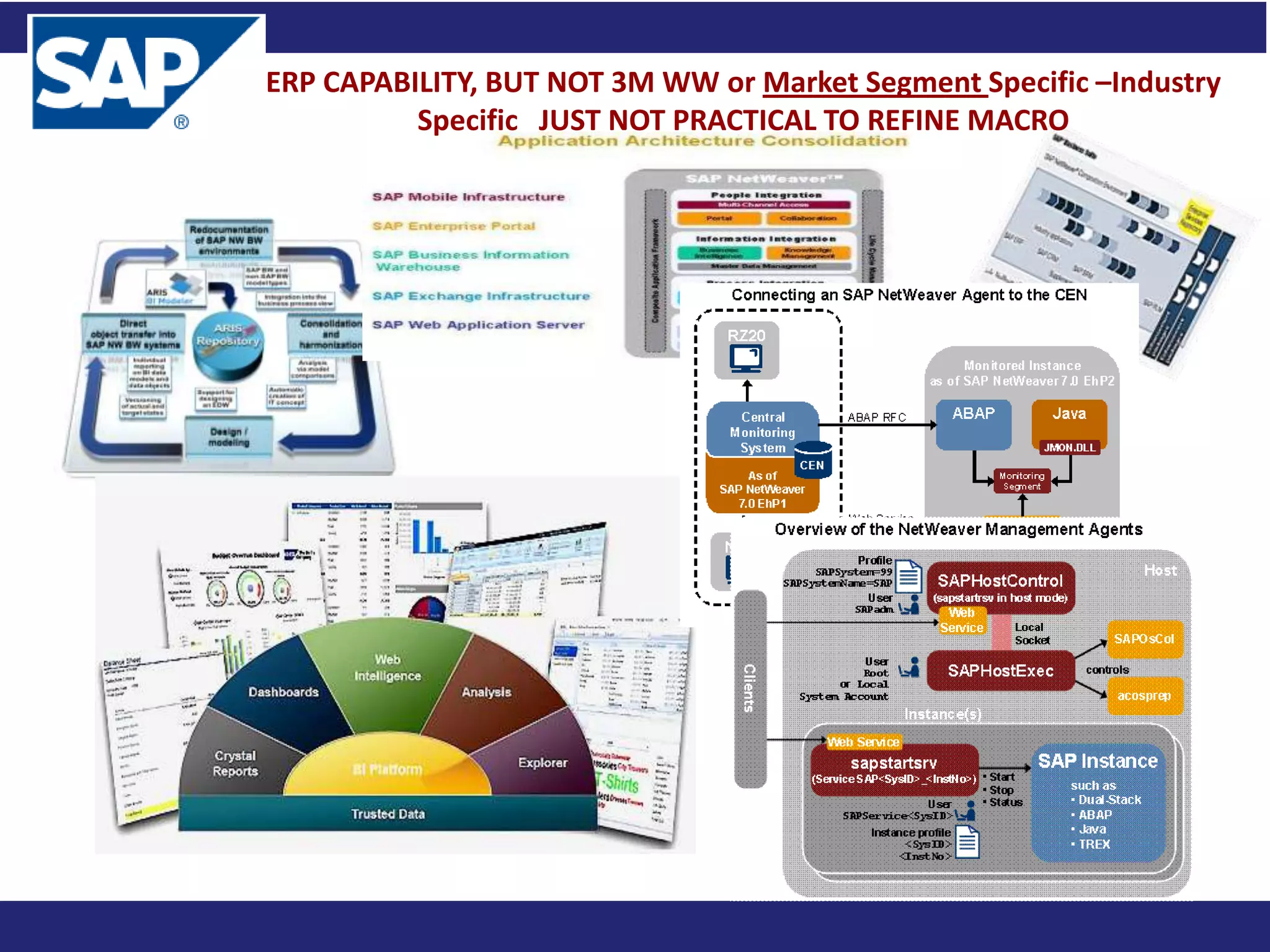 ERP CAPABILITY, BUT NOT 3M WW or Market Segment Specific –Industry
          Specific JUST NOT PRACTICAL TO REFINE MACRO
 