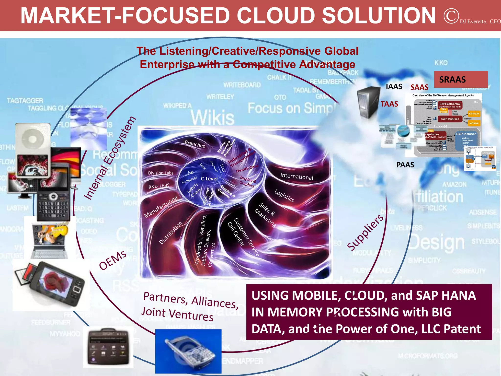 MARKET-FOCUSED CLOUD SOLUTION ©                                          DJ Everette, CEO




        The Listening/Creative/Responsive Global
        Enterprise with a Competitive Advantage
                                                                      SRAAS
                                                          IAAS SAAS

                                                         TAAS




                                                            PAAS
          Division Labs
                          C-Level




                                    USING MOBILE, CLOUD, and SAP HANA
                                    IN MEMORY PROCESSING with BIG
                                    DATA, and the Power of One, LLC Patent
 