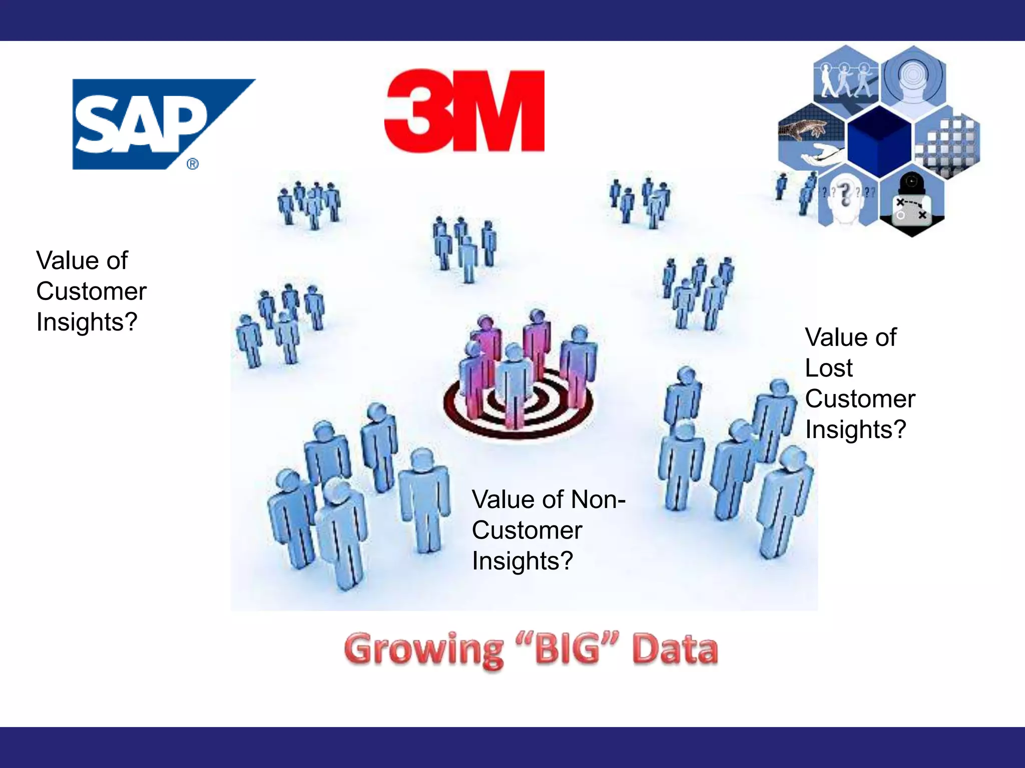 Value of
Customer
Insights?
                            Value of
                            Lost
                            Customer
                            Insights?

            Value of Non-
            Customer
            Insights?
 