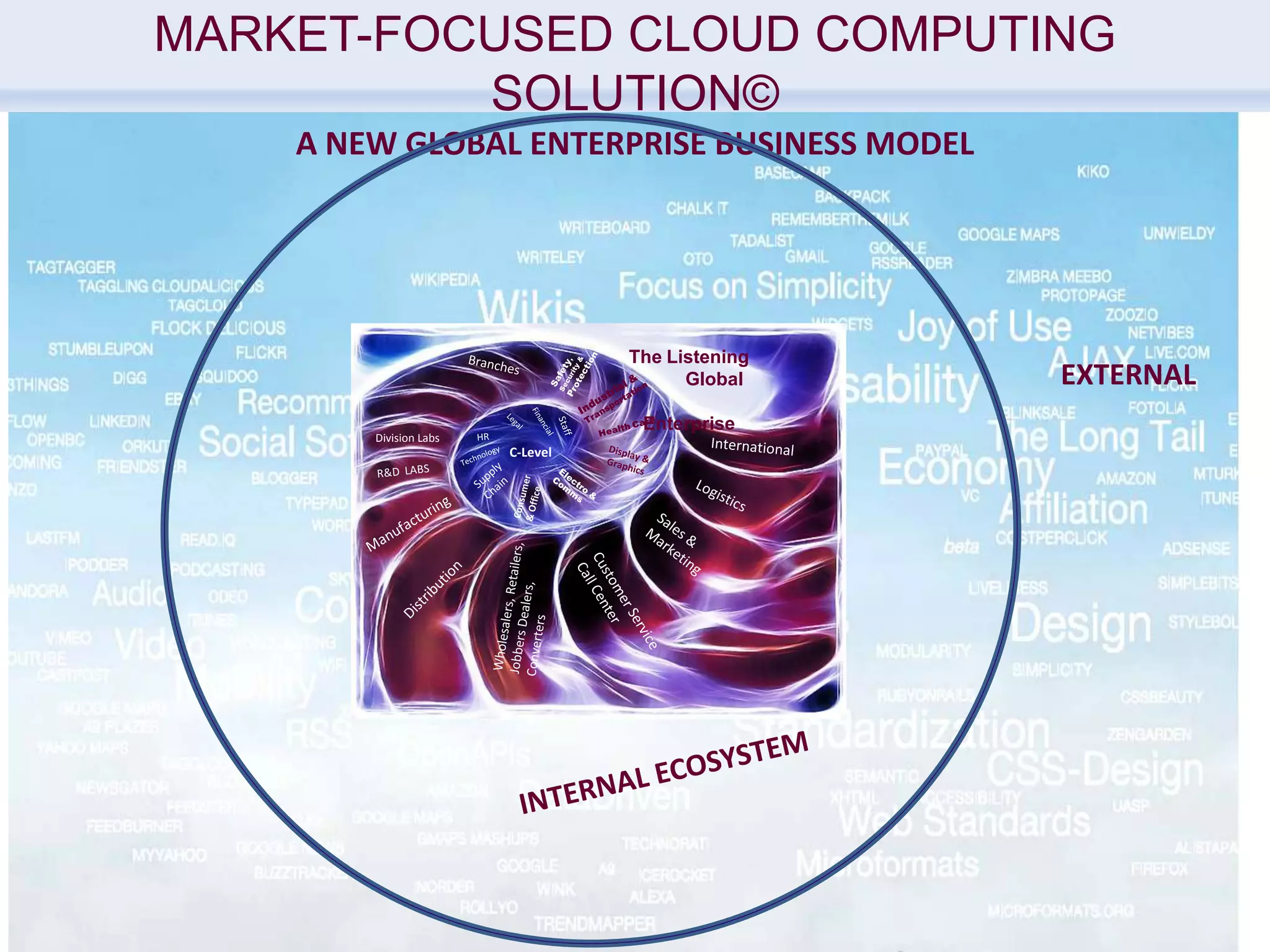 MARKET-FOCUSED CLOUD COMPUTING
          SOLUTION©
    A NEW GLOBAL ENTERPRISE BUSINESS MODEL




                                  The Listening
                                        Global    EXTERNAL
                                   Enterprise
        Division Labs
                        C-Level
 