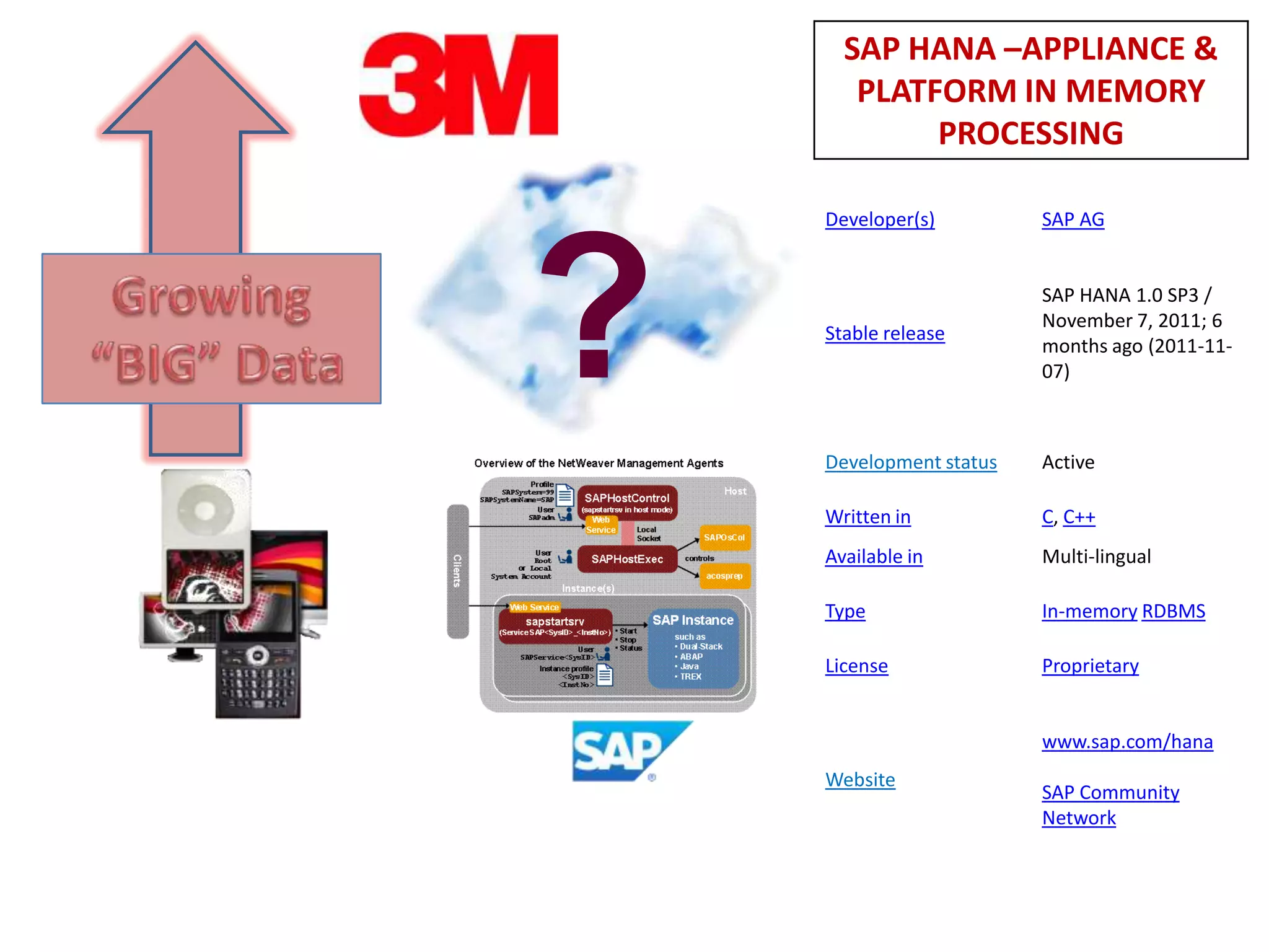 SAP HANA –APPLIANCE &
       PLATFORM IN MEMORY
            PROCESSING

    Developer(s)         SAP AG




?   Stable release




    Development status
                         SAP HANA 1.0 SP3 /
                         November 7, 2011; 6
                         months ago (2011-11-
                         07)



                         Active

    Written in           C, C++
    Available in         Multi-lingual

    Type                 In-memory RDBMS

    License              Proprietary


                         www.sap.com/hana
    Website
                         SAP Community
                         Network
 