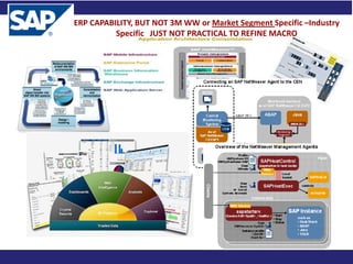 ERP CAPABILITY, BUT NOT 3M WW or Market Segment Specific –Industry
          Specific JUST NOT PRACTICAL TO REFINE MACRO
 