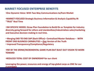 MARKET FOCUSED ENTERPRISE BENEFITS
•One Dynamic Voice: With Two Way Communications to/from Market

•MARKET-FOCUSED Strategic Business Information & Analysis Capability IN
“TRUE” Real Time

•3M SPECIFIC MODEL Straw Plan Foundation to Build On as Template for industry
diversity going forward for others and standardizes/industrializes sales/marketing
and Executive decision making in real time.

• Merging END TO END SAP (Back Office)– Centralized Master Database – WITH
FRONT END BUSINESS CAPABILITIES = One Version of the Truth
• Improved Transparency/Compliance/Regulatory

•PAY BY THE DRINK/INCREMENTAL GAME PLAN BUT BUILT OUT VISION TO WORK
TOWARD

•REDUCED TOTAL COST OF OWNERSHIP for our client

Leveraging the power, resources and energy of top global corps as ONE for our
CUSTOMER
 