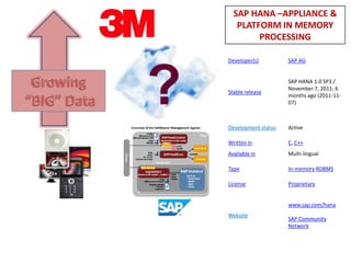 SAP HANA –APPLIANCE &
       PLATFORM IN MEMORY
            PROCESSING

    Developer(s)         SAP AG




?   Stable release




    Development status
                         SAP HANA 1.0 SP3 /
                         November 7, 2011; 6
                         months ago (2011-11-
                         07)



                         Active

    Written in           C, C++
    Available in         Multi-lingual

    Type                 In-memory RDBMS

    License              Proprietary


                         www.sap.com/hana
    Website
                         SAP Community
                         Network
 