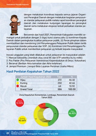 Penilaian Kepatuhan Penyelenggaraan Pelayanan Publik Tahun 2022
Ombudsman Republik Indonesia
22
Ringkasan Eksekutif
Hasil Penilaian Kepatuhan Tahun 2022
Jumlah Hasil Kepatuhan 2022
Hijau
Kuning
Merah
Grand Total
Total
272
250
64
586
%
46.42
42.66
10.92
100.00
Kuning
42.66%
Merah
10.92%
Hijau
46.42%
Zona Kepatuhan Kementerian, Lembaga, Pemerintah Daerah
Tahun 2022
dengan melakukan koordinasi kepada semua jajaran Organi-
sasi Perangkat Daerah dengan melakukan kegiatan penyusun-
an standar pelayanan publik melalui rapat koordinasi perangkat
daerah dan melakukan kunjungan lapangan ke perangkat
daerah serta melakukan ekspose terkait perbaikan standar pe-
layanan.
Bercermin dari hasil 2021, Pemerintah Kabupaten memiliki se-
mangat untuk perbaikan dengan 3 (tiga) kunci utama yaitu (i) komitmen Kepala
Daerah dalam peningkatan kualitas pelayanan publik, (ii) Peran pimpinan dalam
memfasilitasi dan mendorong Unit Penyelenggara Pelayanan Publik dalam tertib
penyusunan standar pelayanan dan SOP, (iii) Komitmen Unit Penyelenggara Pe-
layanan Publik untuk memberikan pelayanan yg terbaik kepada masyarakat.
Inovasi unggulan yang telah dilakukan untuk pelayanan ke masyarakat adalah:
1. Mencari kekasihku (menikah atau cerai KK dan KTP seketika itu ku miliki)
2. Pos Pakde (Pos Pelayanan Administrasi Kependudukan di Desa / Kelurahan)
3. Beramal (Berikan Akta kematian dan Akta kelahiran)
4. Jempol Premium (Jemput Bola Layanan Perizinan Usaha Mikro)
 