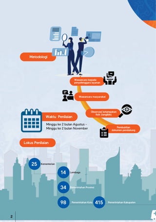2
Waktu Penilaian
Minggu ke 2 bulan Agustus -
Minggu ke 2 bulan November
Lokus Penilaian
Metodologi
Kementerian
25
Lembaga
14
Pemerintahan Provinsi
34
Pemerintahan Kota
98 Pemerintahan Kabupaten
415
Wawancara kepada
penyelenggara layanan
Pembuktian
dokumen pendukung
Observasi ketampakan
fisik (tangible)
Wawancara masyarakat
 